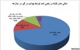 Əfqanıstanda mülki vətəndaşlar qırılır