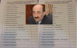 ŞOK-Əbülfəs Qarayevin fəxri adlarla bağlı-SİYAHISI