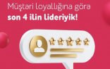 “Nar” ardıcıl 4 ildir, Müştəri Loyallığı İndeksində liderdir