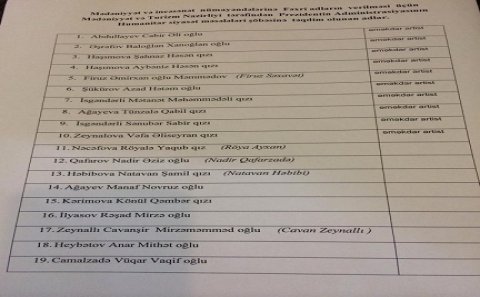 ŞOK-Əbülfəs Qarayevin fəxri adlarla bağlı-SİYAHISI