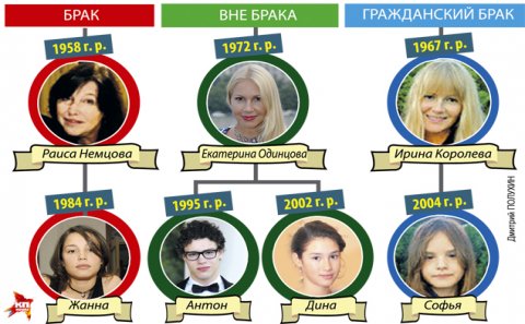 Nemtsov sərvətini zənənlərin ətəyinə töküb