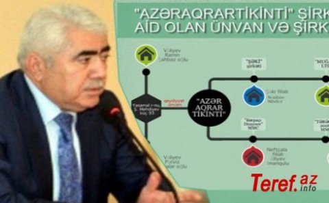 “Azəraqrartikinti” şirkəti İtalyan malı adı altında Çin malını 